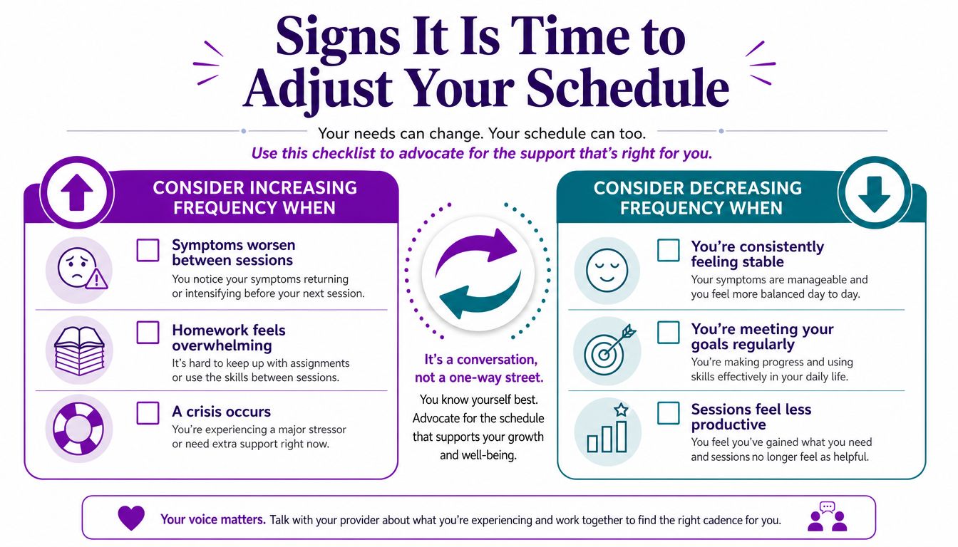 A checklist infographic illustrating signs when you should increase or decrease the frequency of therapy sessions.