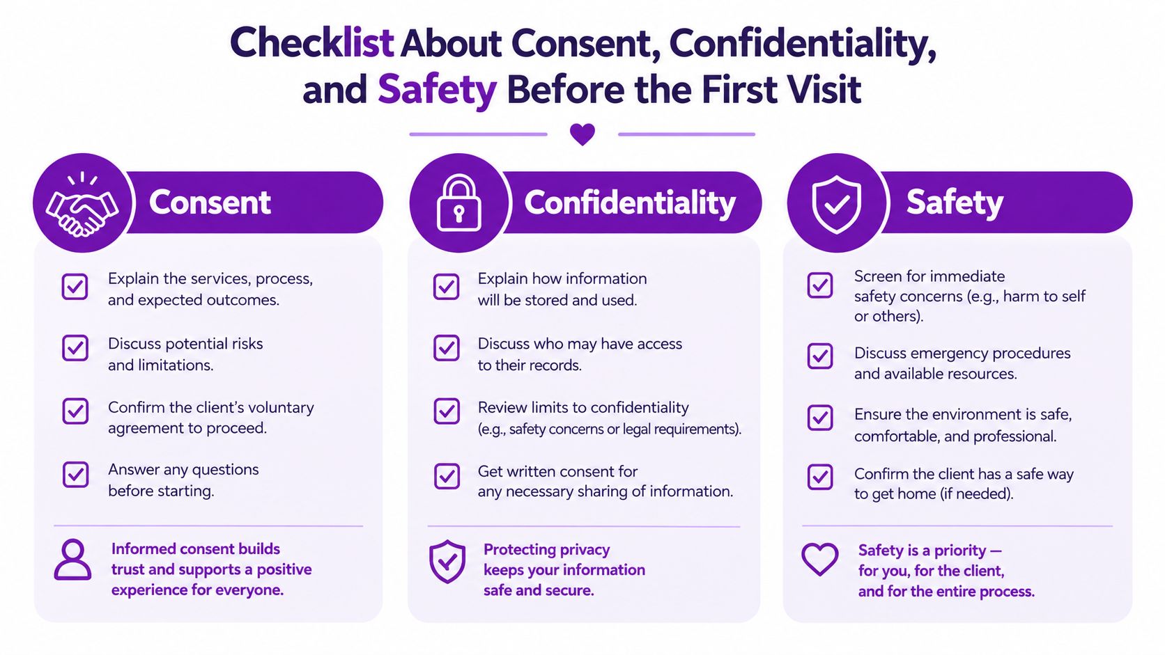 An infographic checklist for mental health professionals covering consent, confidentiality, and safety before the first client visit.