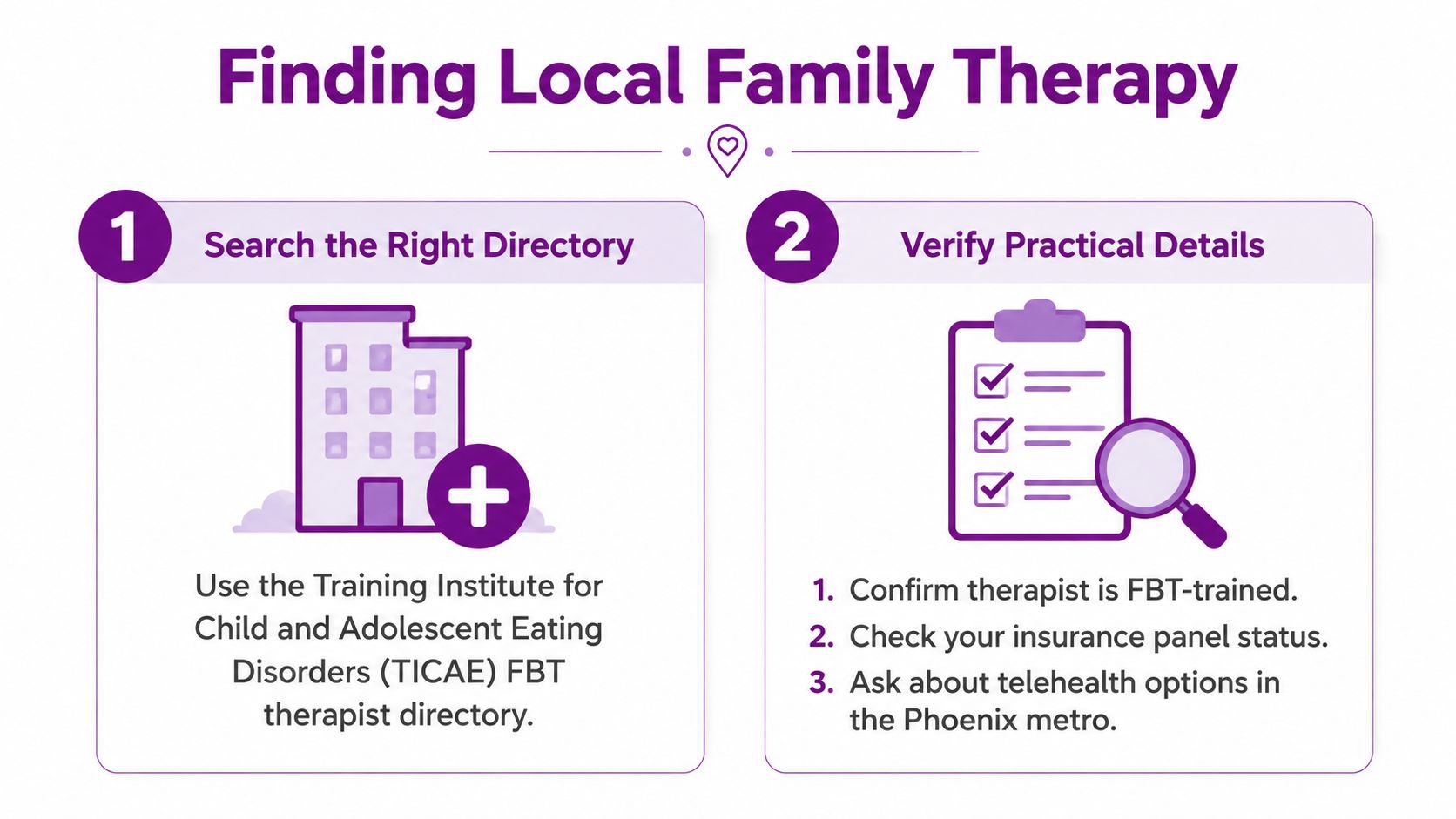 A two-step infographic guide on finding local family-based therapy for eating disorders in the Phoenix area.