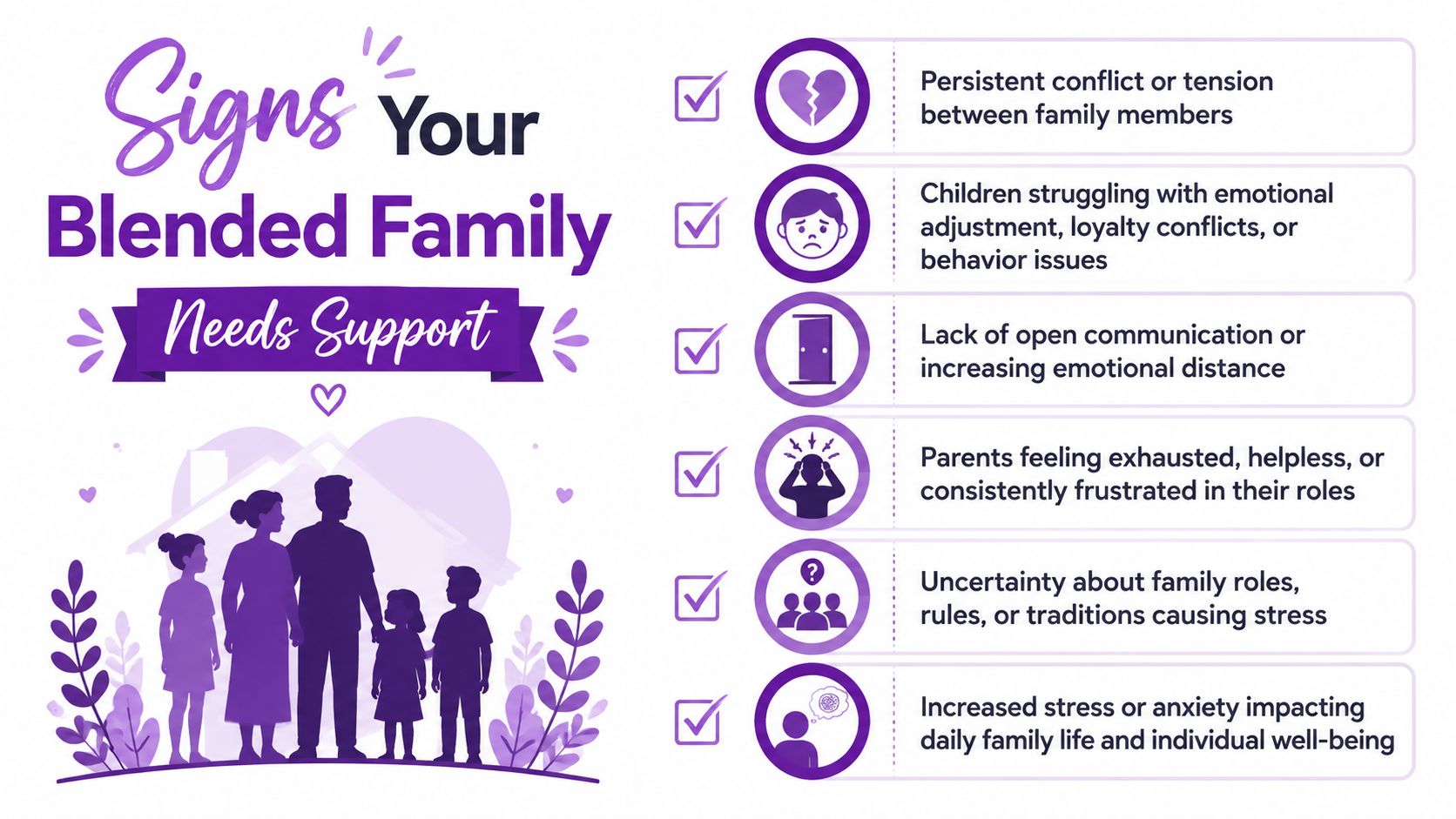 An infographic titled Signs Your Blended Family Needs Support, listing common indicators of familial distress and conflict.