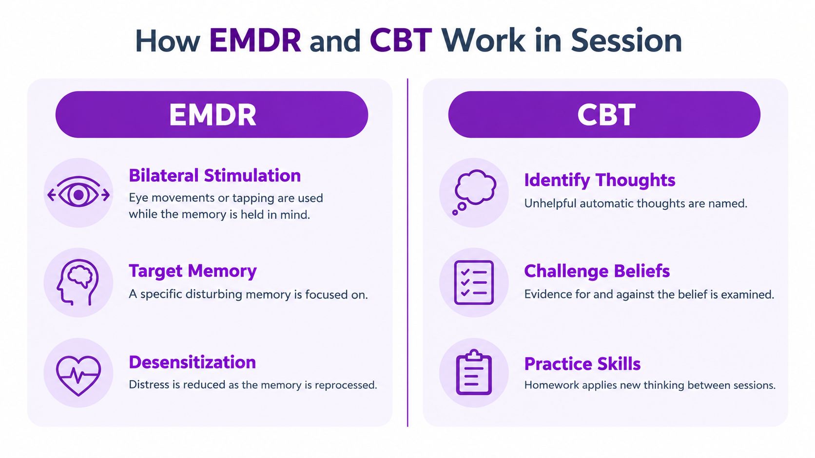 A comparative infographic explaining how EMDR and CBT therapy approaches function during clinical sessions.