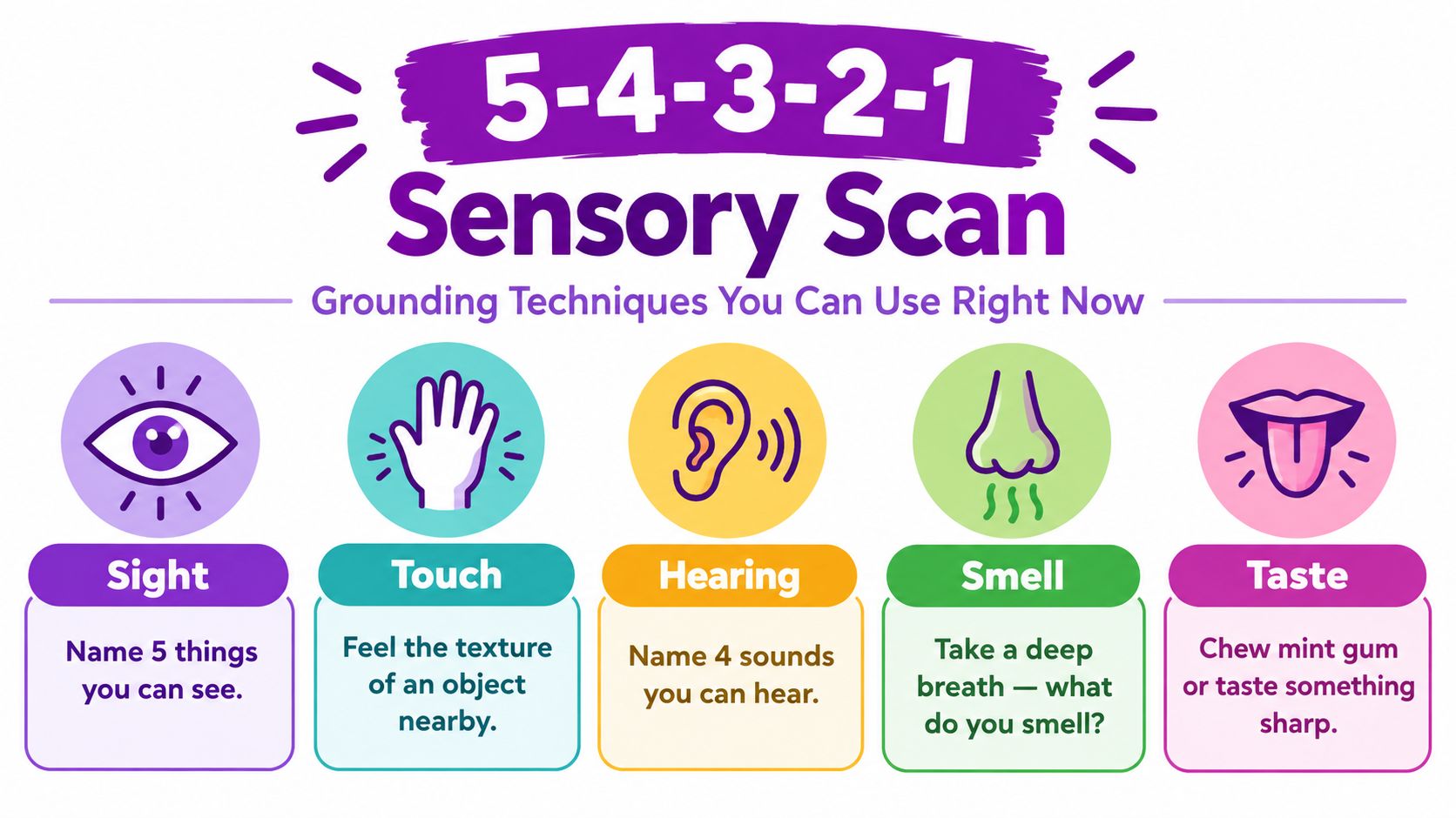 A visual guide for the 5-4-3-2-1 sensory scan grounding technique for anxiety relief and mental wellness.