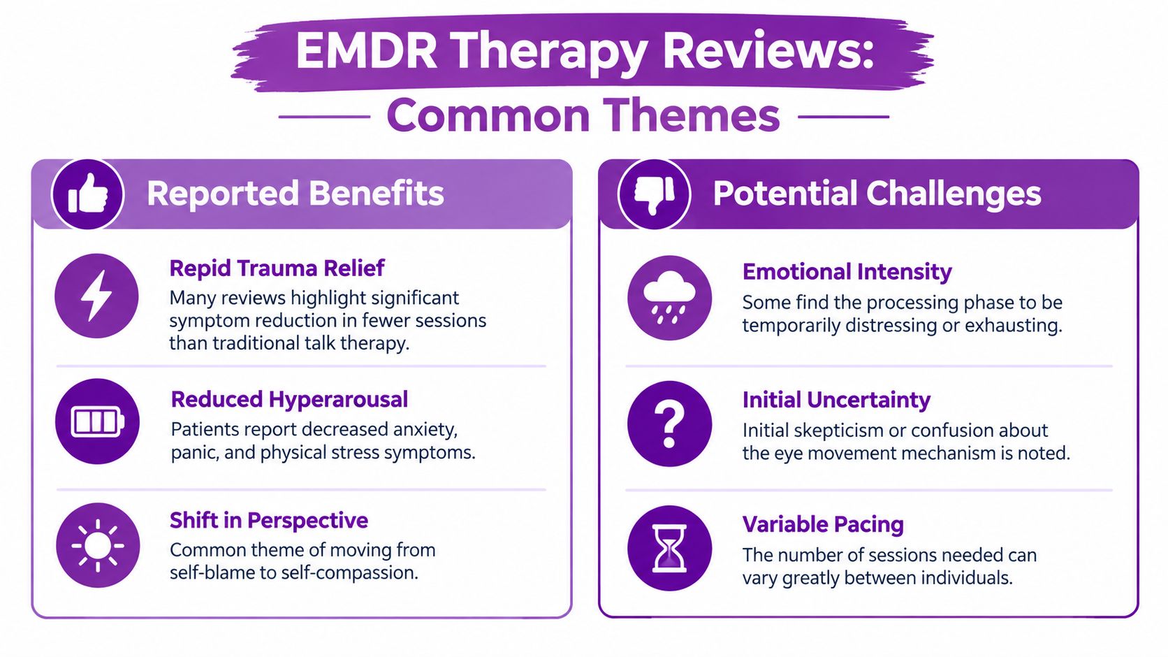 An infographic titled EMDR Therapy Reviews summarizing common patient reported benefits and potential challenges of therapy.