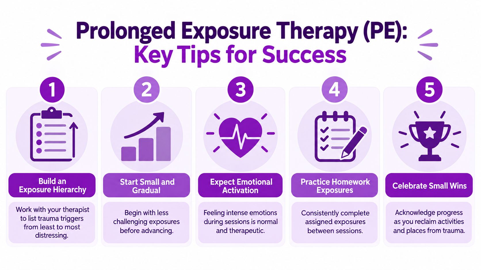 A helpful infographic outlining five key steps for successful Prolonged Exposure Therapy to manage trauma triggers effectively.