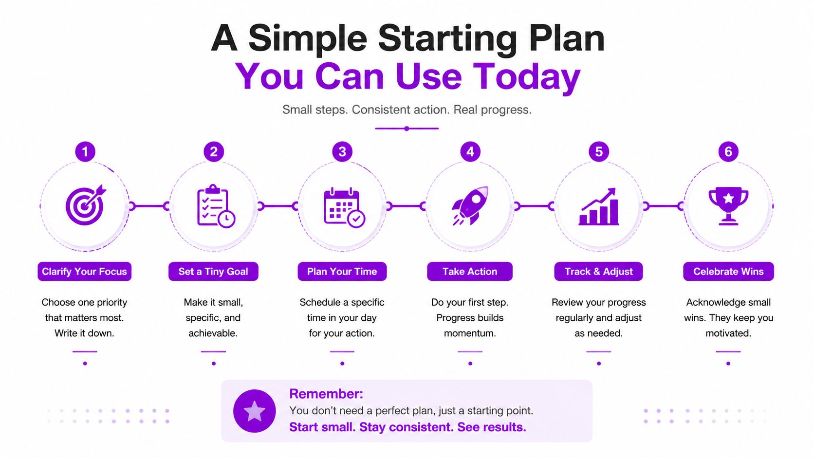 A six-step infographic showing a simple starting plan for personal productivity, goal setting, and achieving consistent results.