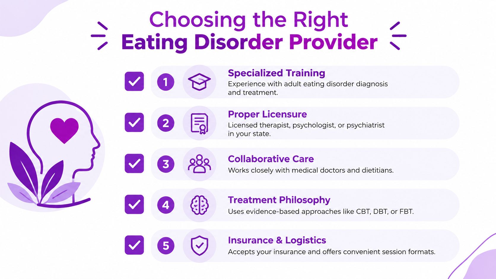 An infographic detailing five key steps to consider when choosing an eating disorder treatment provider for adults.