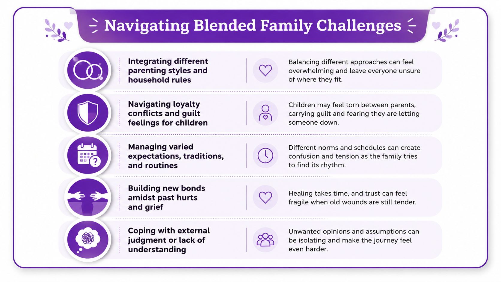 A list of five common challenges faced by blended families, presented in a clean, purple infographic design.