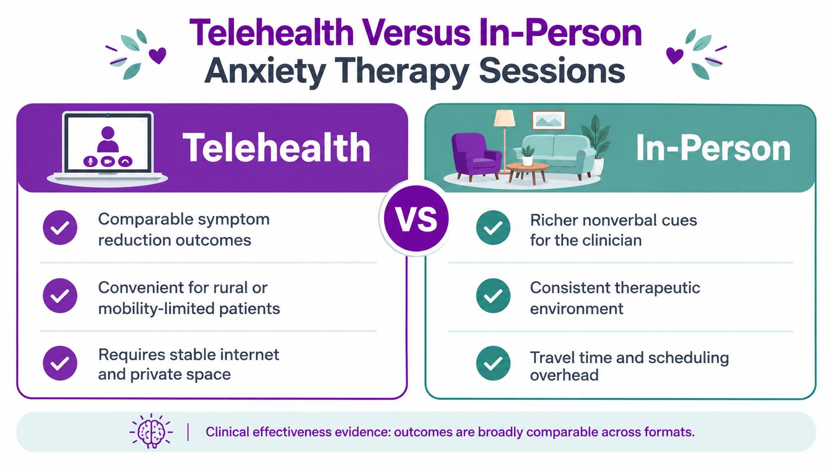 A comparison infographic showing the pros and cons of telehealth versus in-person anxiety therapy sessions.