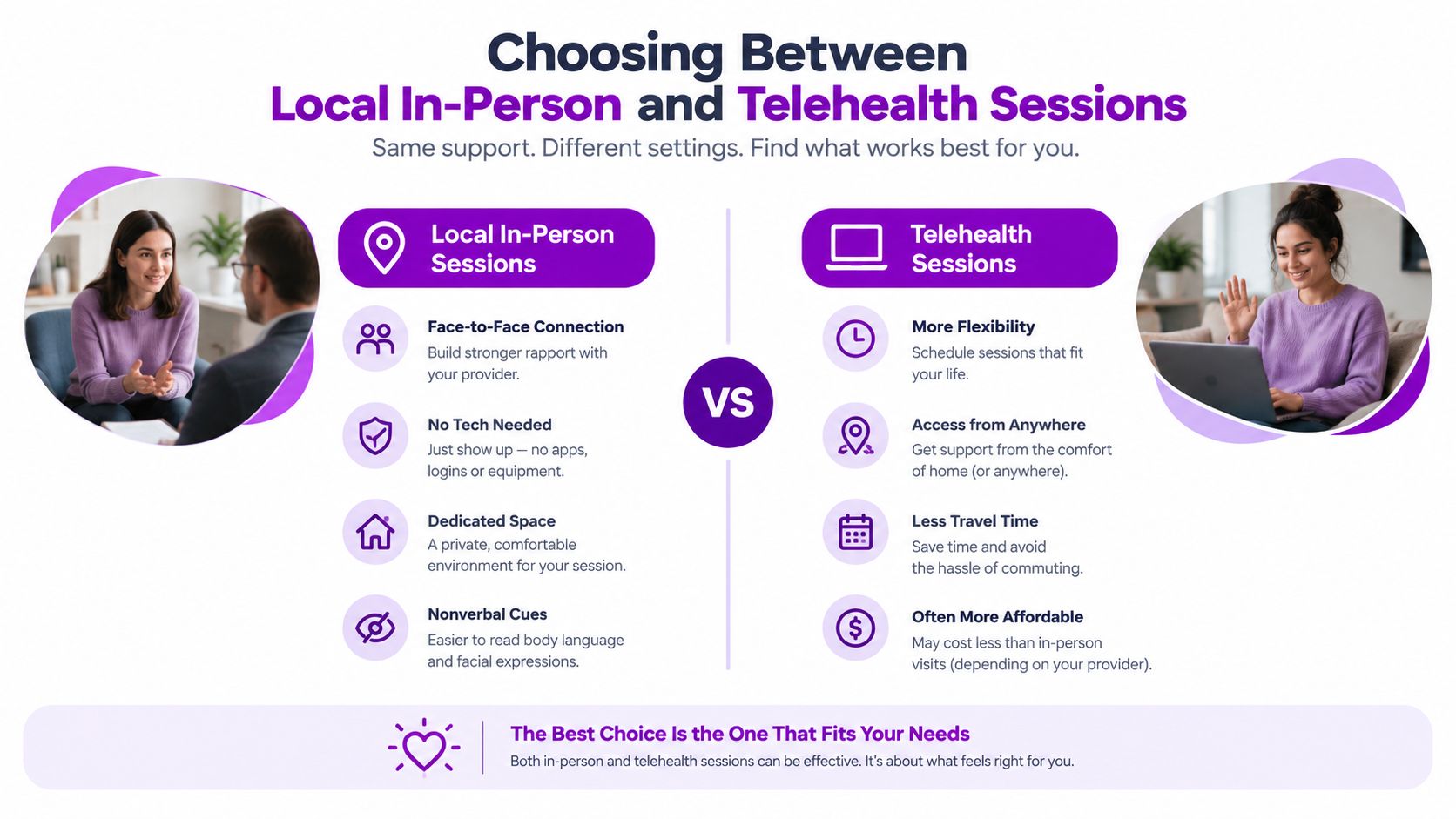 A comparative graphic explaining the benefits of choosing between local in-person therapy and telehealth counseling sessions.