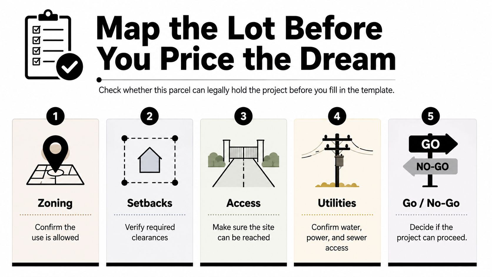 A checklist graphic illustrating five essential steps for pre-project property planning, including zoning, setbacks, access, and utilities.