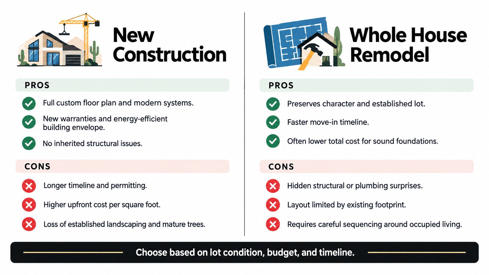 A comparison infographic showing pros and cons of new construction versus whole house remodeling for homeowners.