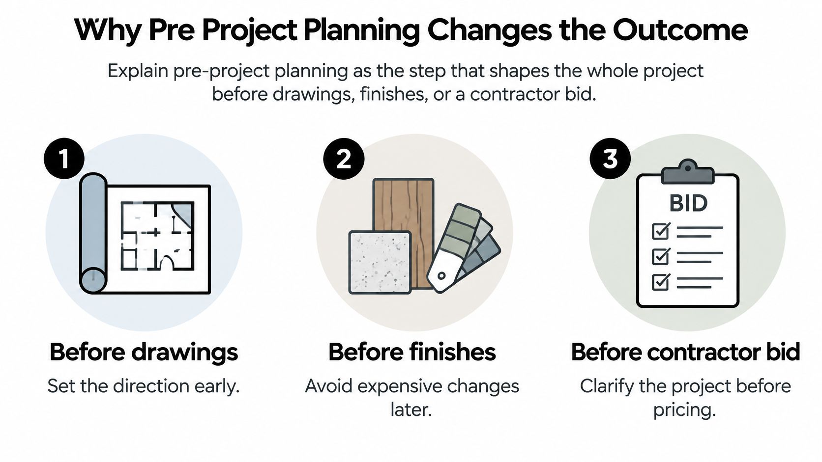 An infographic illustrating three key benefits of pre project planning before starting construction and design work.
