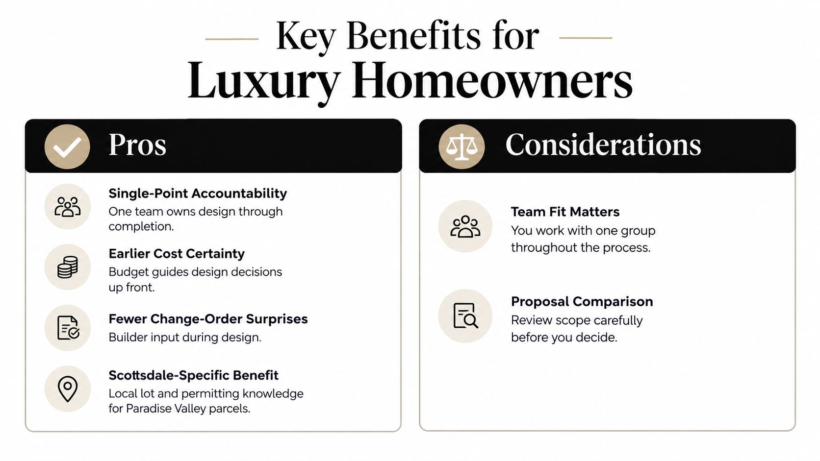 A table comparing the pros and considerations of a design-build approach for luxury homeowners in Scottsdale.