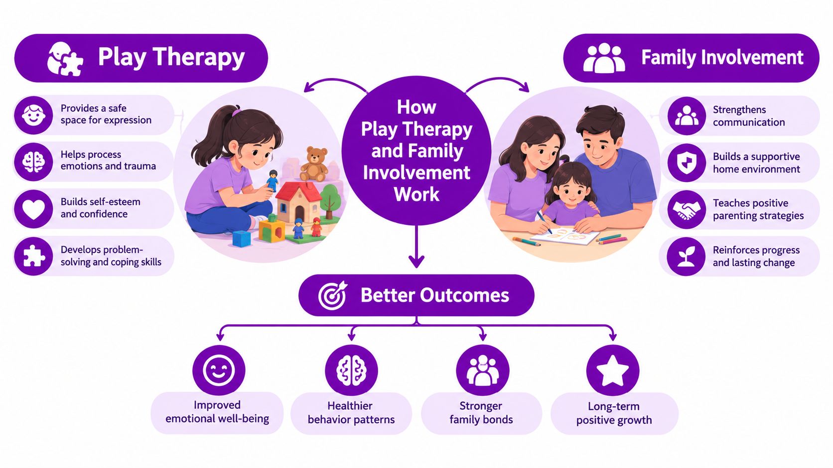 Predictable Communication Routine Therapy for 3 Year Old: A Parent Guide - reVIBE Mental Health Therapy, EMDR