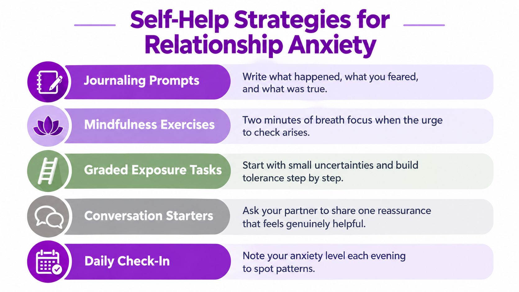 A helpful infographic listing five self-help strategies to manage relationship anxiety, including journaling, mindfulness, and communication techniques.