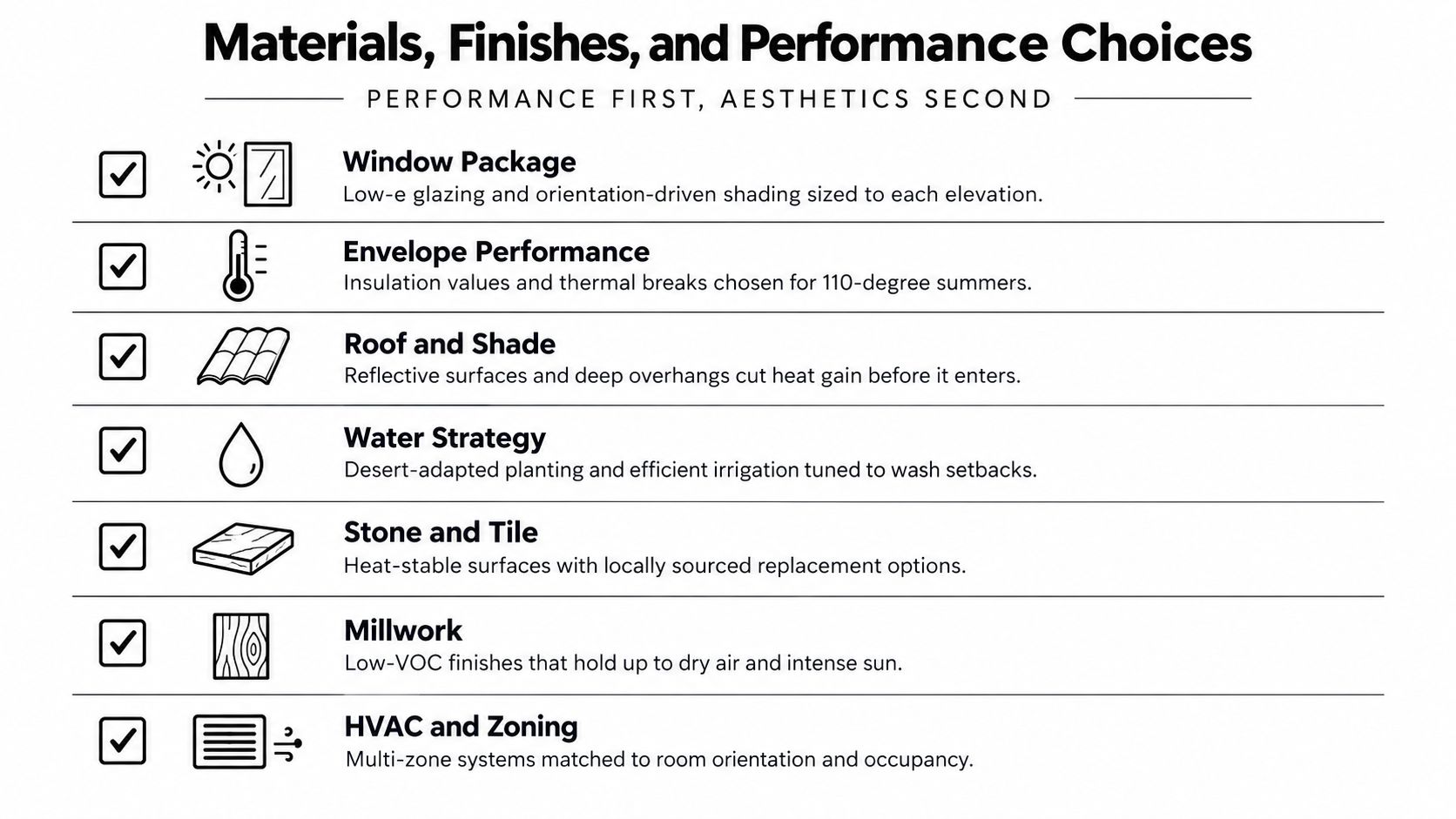 A list describing key materials, finishes, and performance strategies for designing custom luxury homes in hot climates.