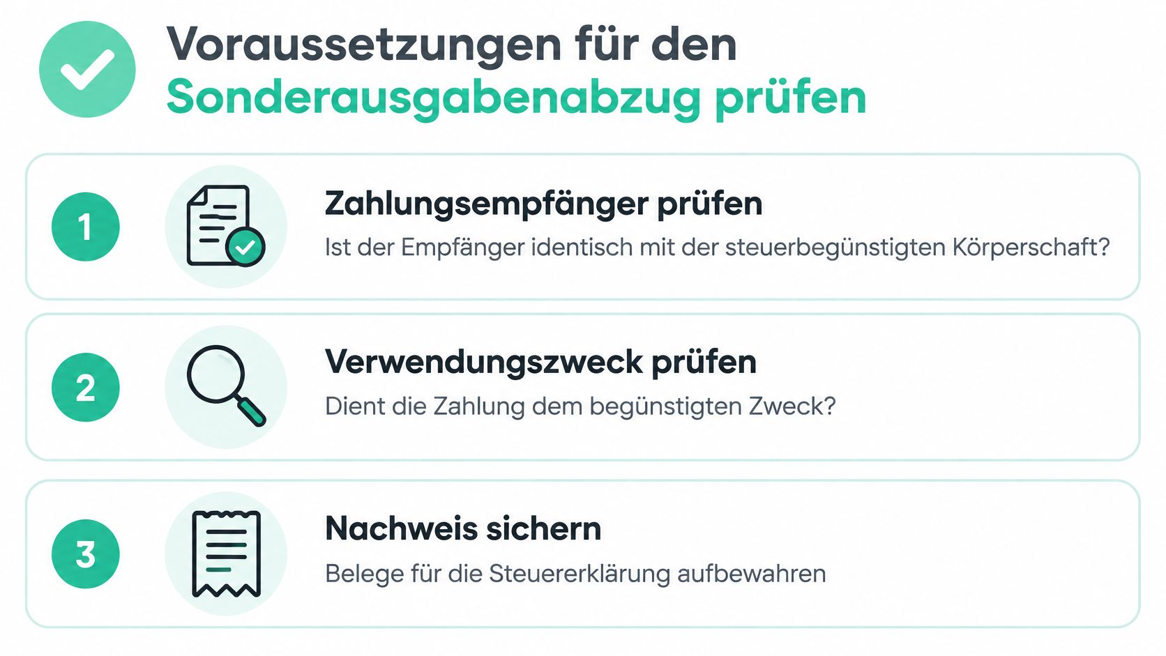 Grafische Darstellung der drei wichtigsten Voraussetzungen für den steuerlichen Sonderausgabenabzug bei Spenden und Mitgliedsbeiträgen an Vereine.