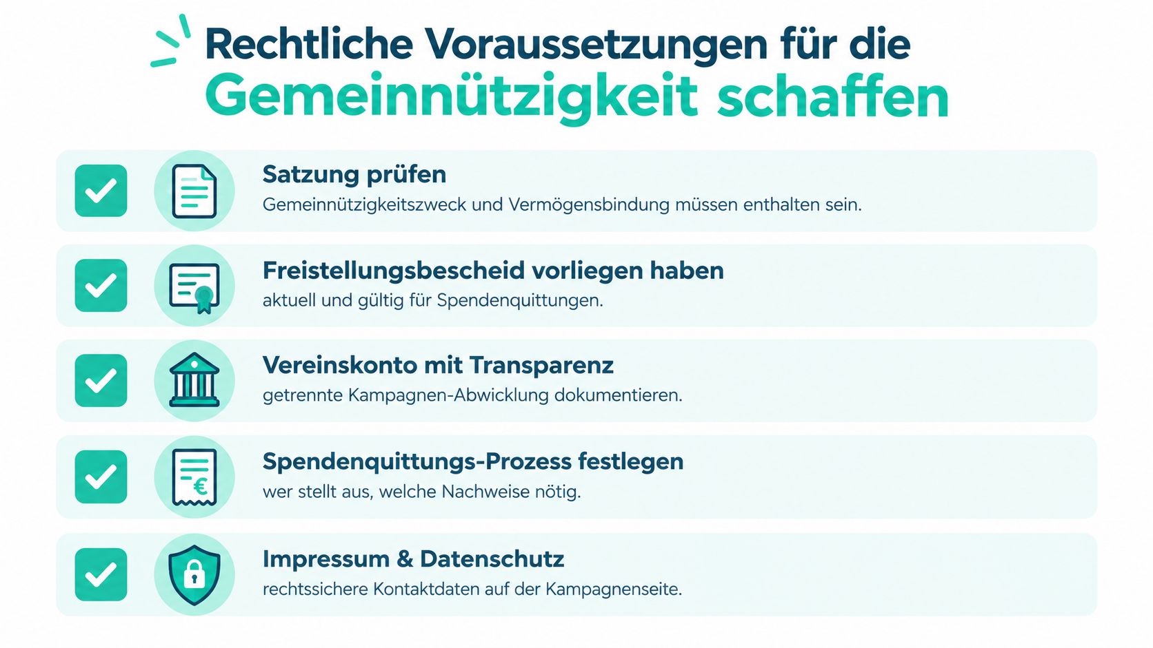 Eine Infografik zur Darstellung der rechtlichen Voraussetzungen für die Gemeinnützigkeit von Vereinen bei Spendenkampagnen.