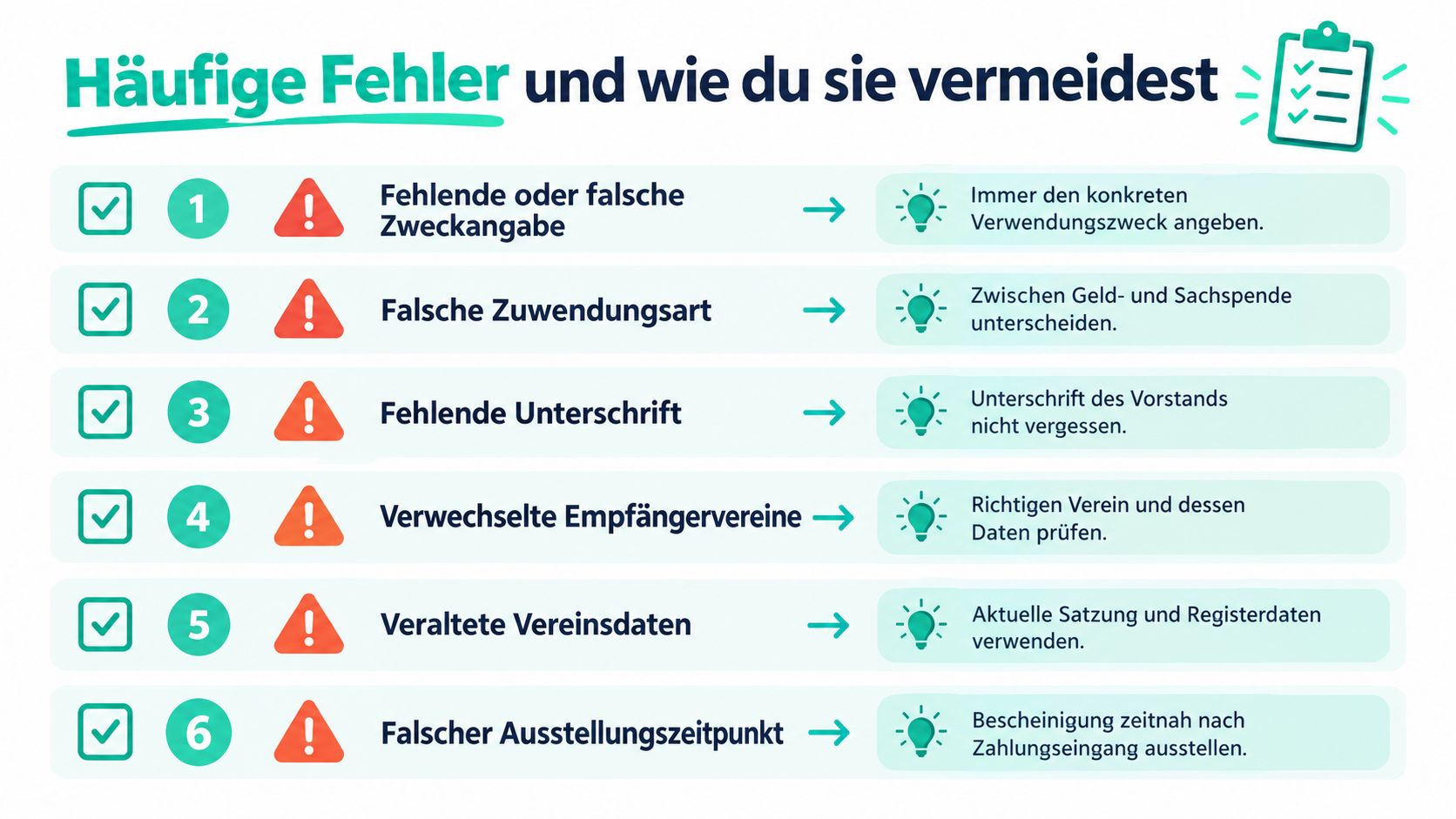 Eine Infografik mit sechs häufigen Fehlern bei Spendenbescheinigungen und Tipps zur richtigen Vermeidung dieser Fehler für gemeinnützige Vereine.