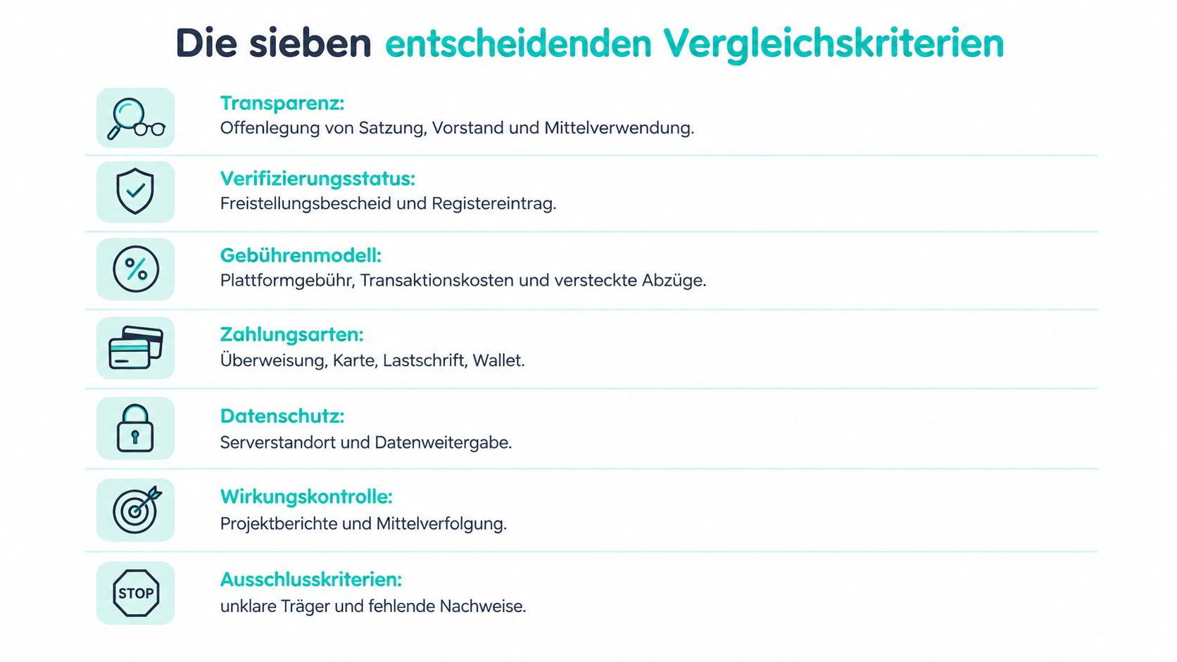 Infografik zeigt sieben entscheidende Vergleichskriterien für die Bewertung von Spendenorganisationen, inklusive Transparenz, Gebühren und Wirkungskontrolle.