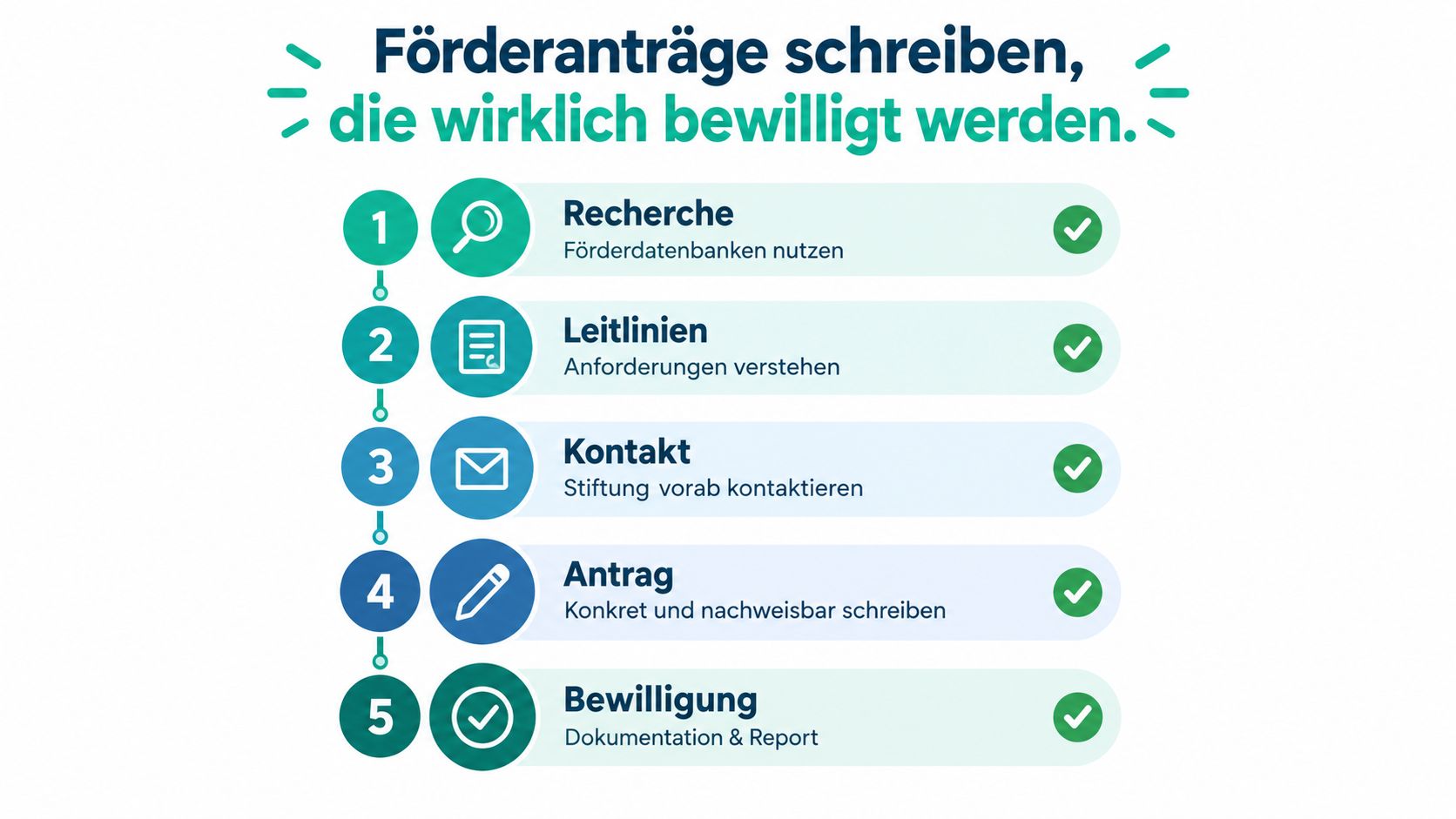 Eine Infografik in fünf Schritten für den Erfolg bei der Beantragung von Fördergeldern für soziale Projekte.