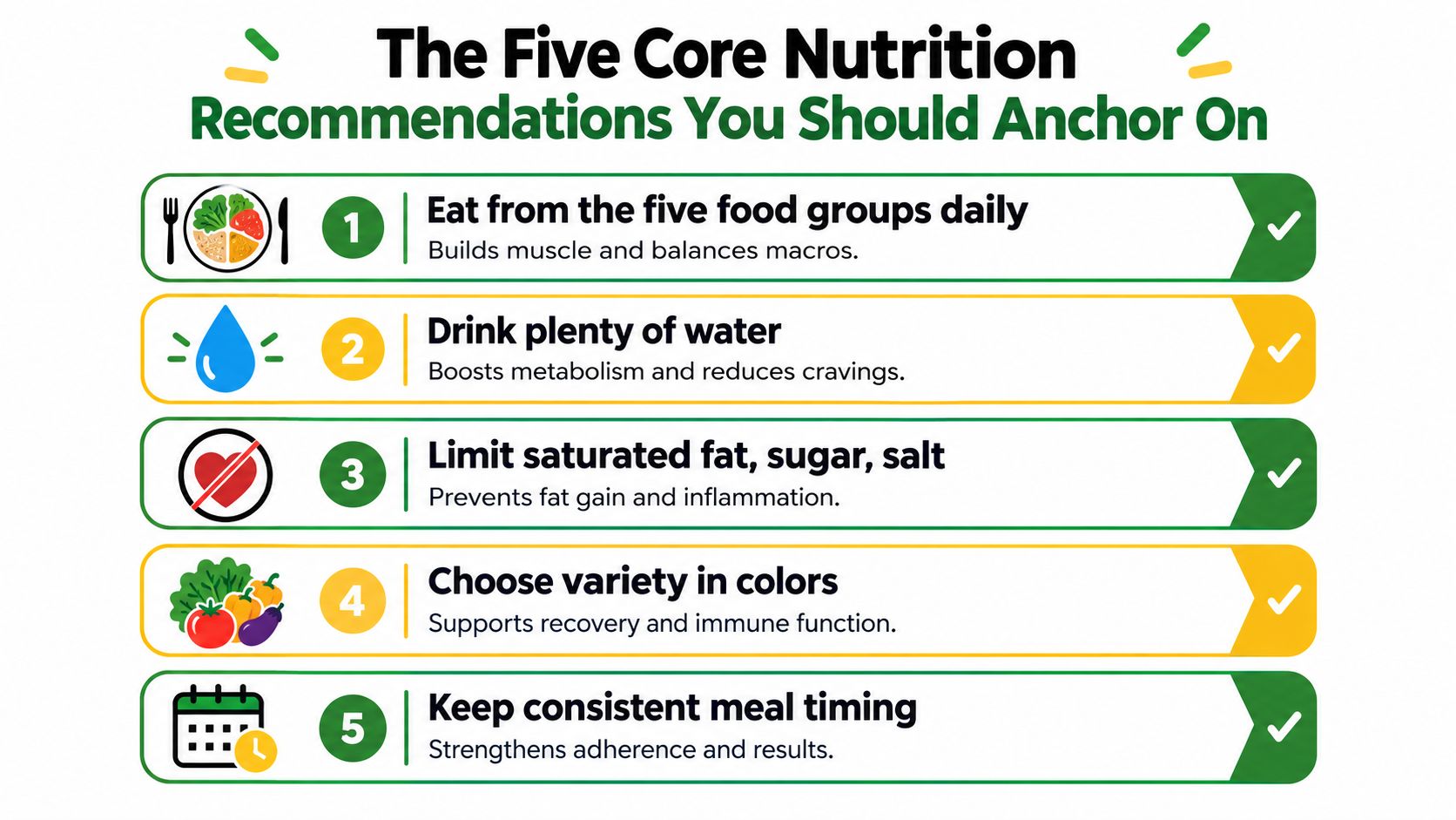 An infographic titled The Five Core Nutrition Recommendations featuring five numbered steps for healthy eating habits.