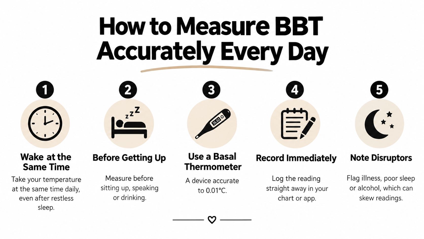 An infographic titled How to Measure BBT Accurately Every Day with five steps for tracking basal body temperature.