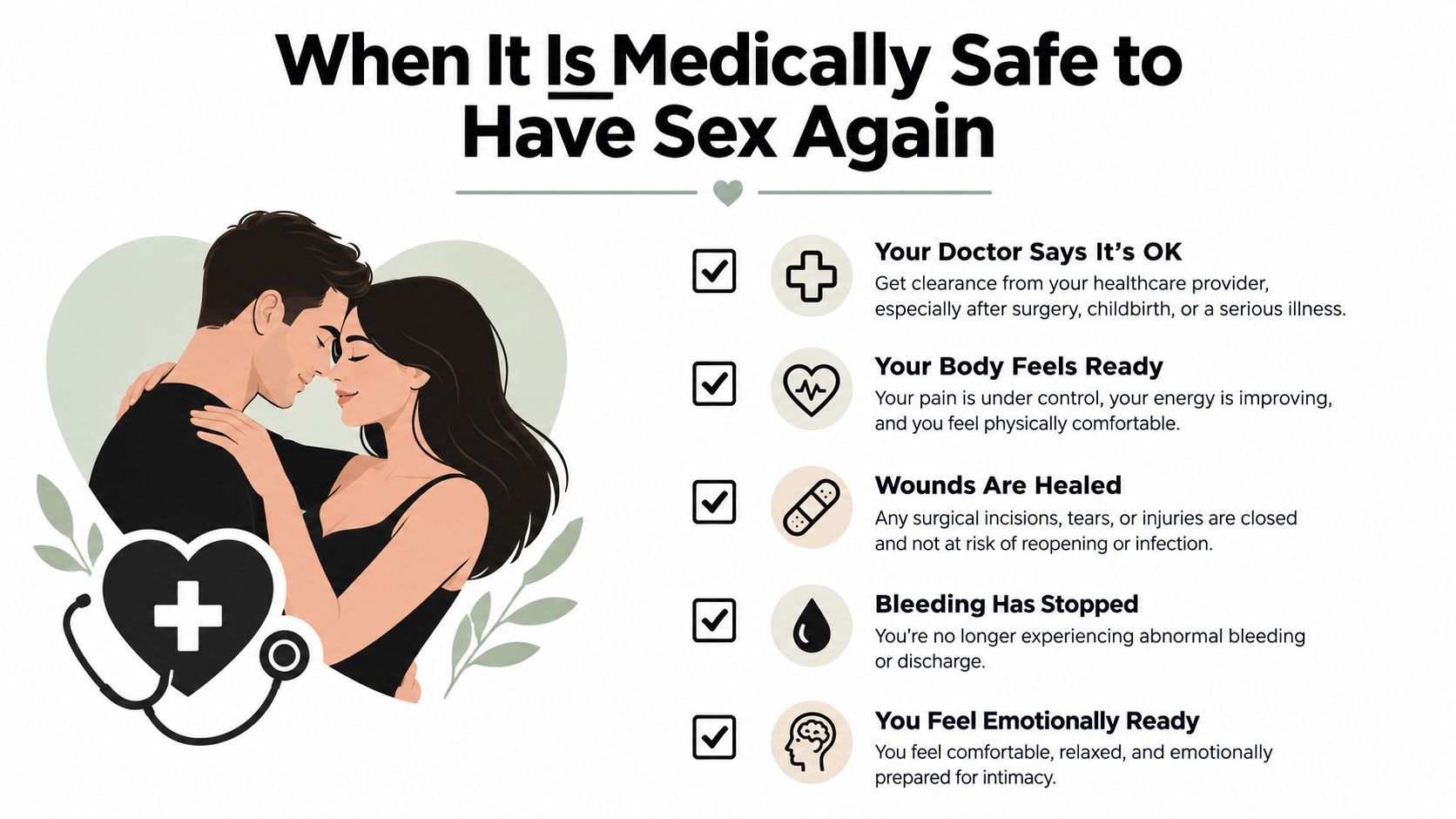 An infographic titled When It Is Medically Safe to Have Sex Again, listing physical and emotional recovery milestones.
