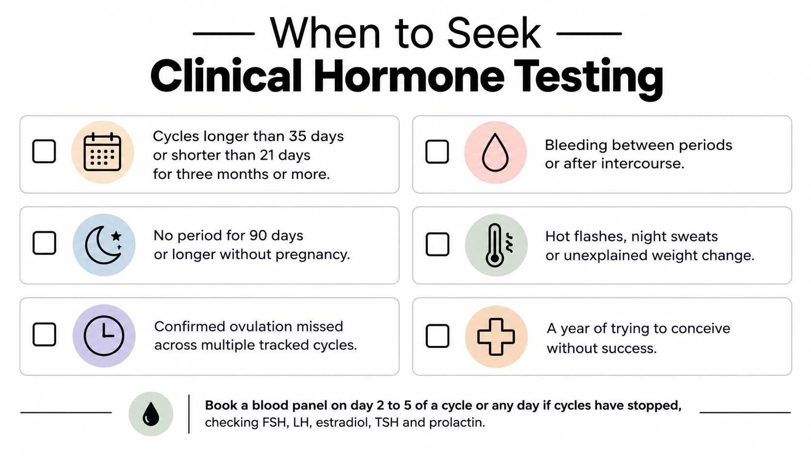 An infographic titled When to Seek Clinical Hormone Testing, outlining symptoms and criteria for medical testing.