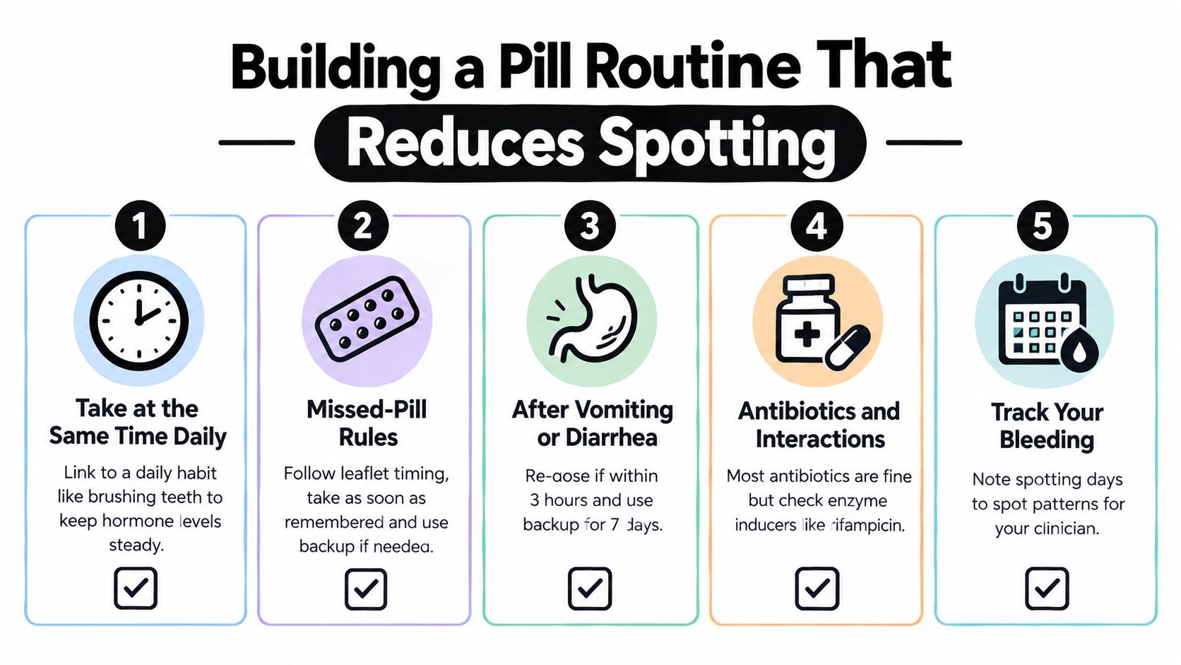 An infographic titled Building a Pill Routine That Reduces Spotting, featuring five numbered steps for birth control.