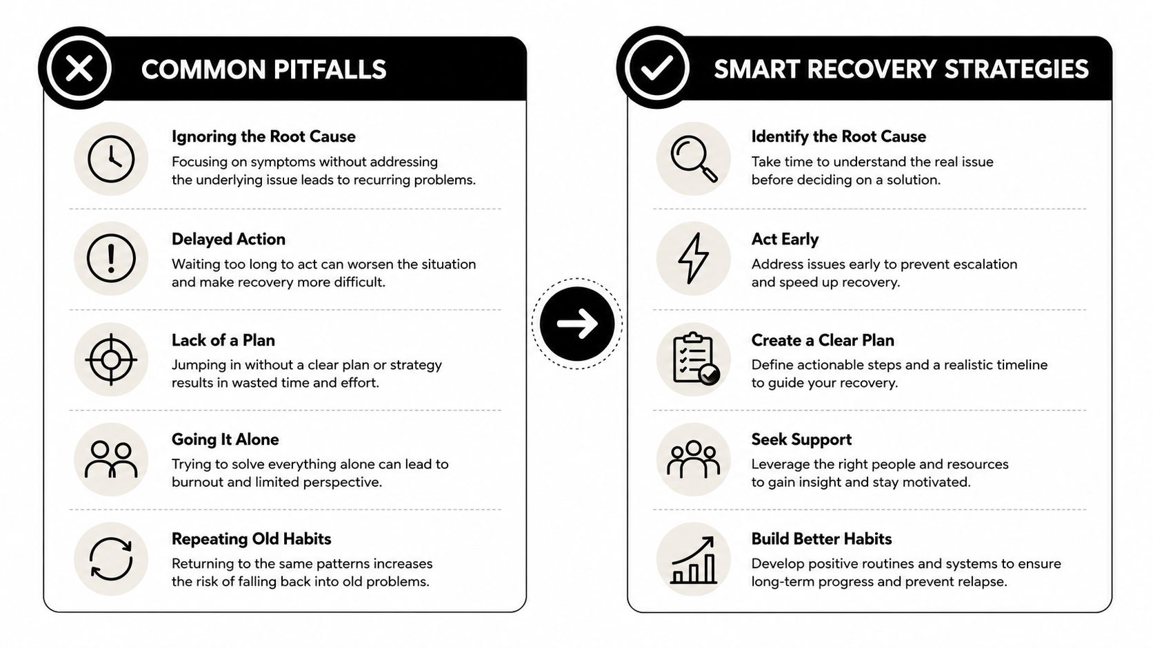 A comparison chart showing common pitfalls in problem solving versus smart recovery strategies to overcome obstacles.