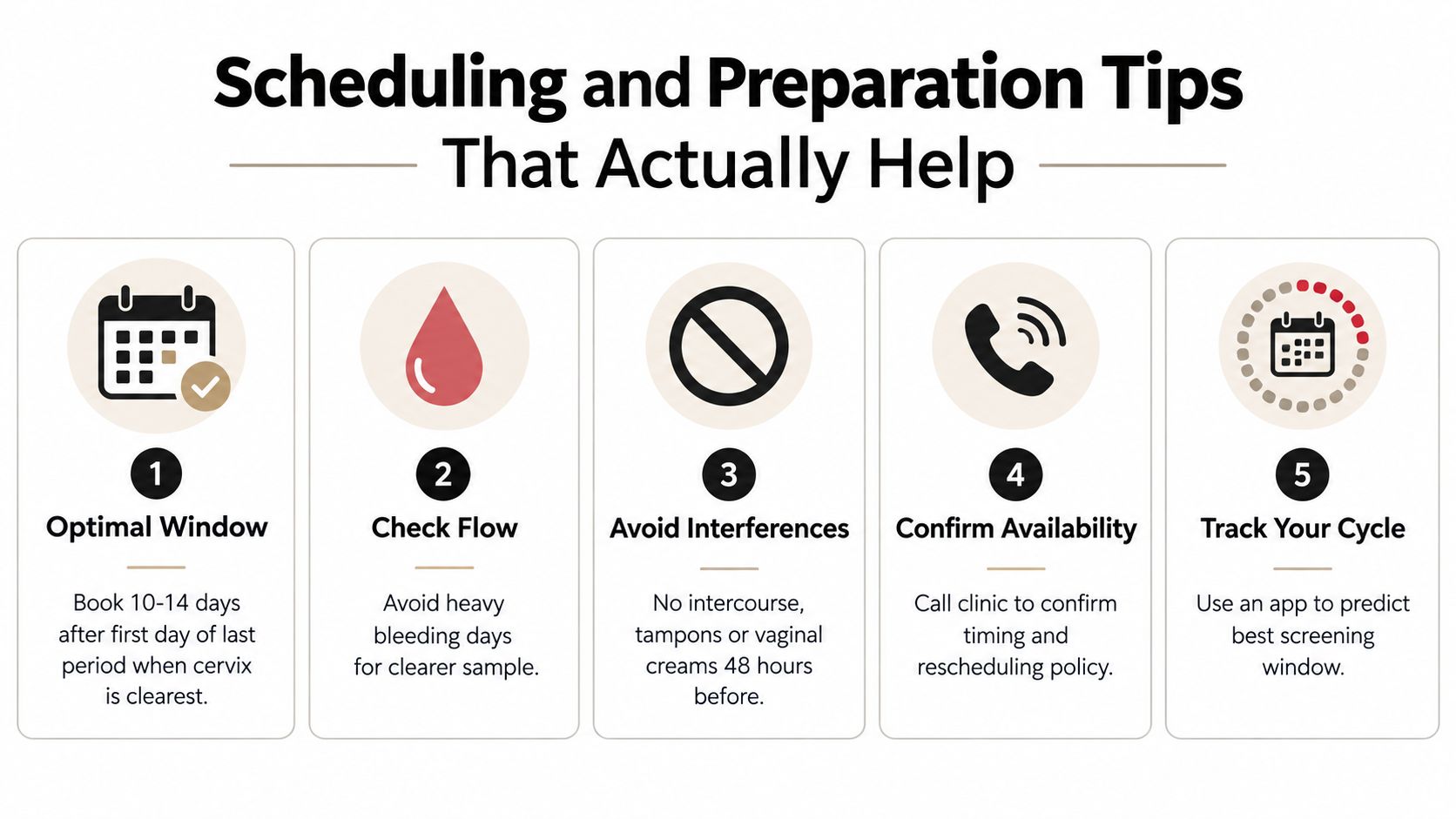 A five-step guide on how to prepare for a Pap smear appointment, including timing and scheduling tips.