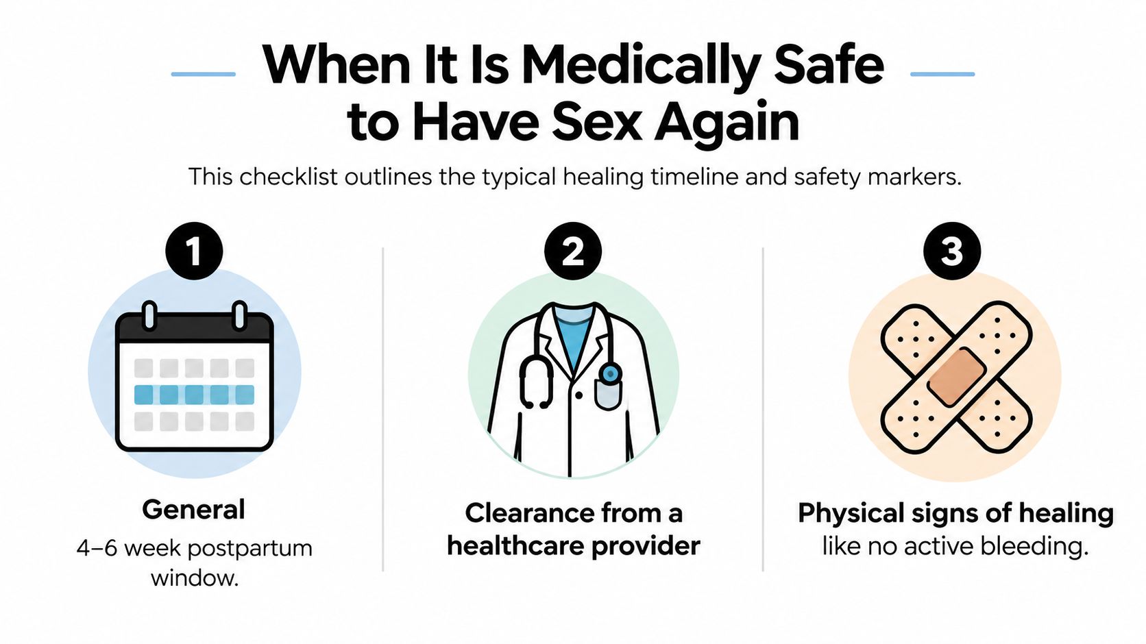 A checklist for when it is medically safe to resume sexual activity after childbirth or surgery.