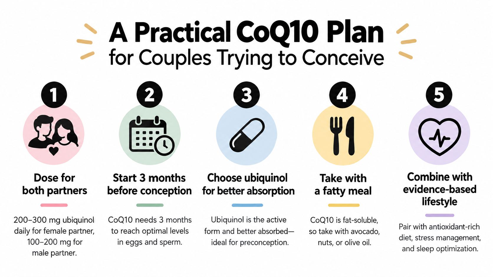 A five-step guide for couples on using CoQ10 ubiquinol to help support their fertility and conception journey.