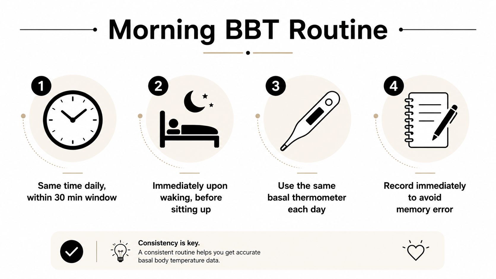 An infographic titled Morning BBT Routine, detailing four essential steps for taking accurate basal body temperature measurements.