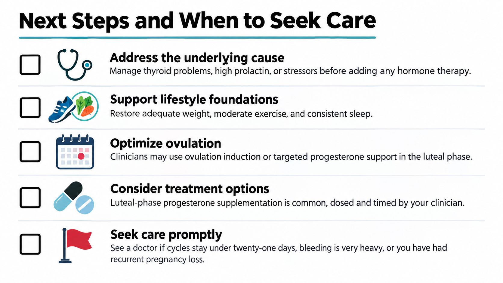 A checklist infographic titled Next Steps and When to Seek Care regarding hormone health and progesterone.