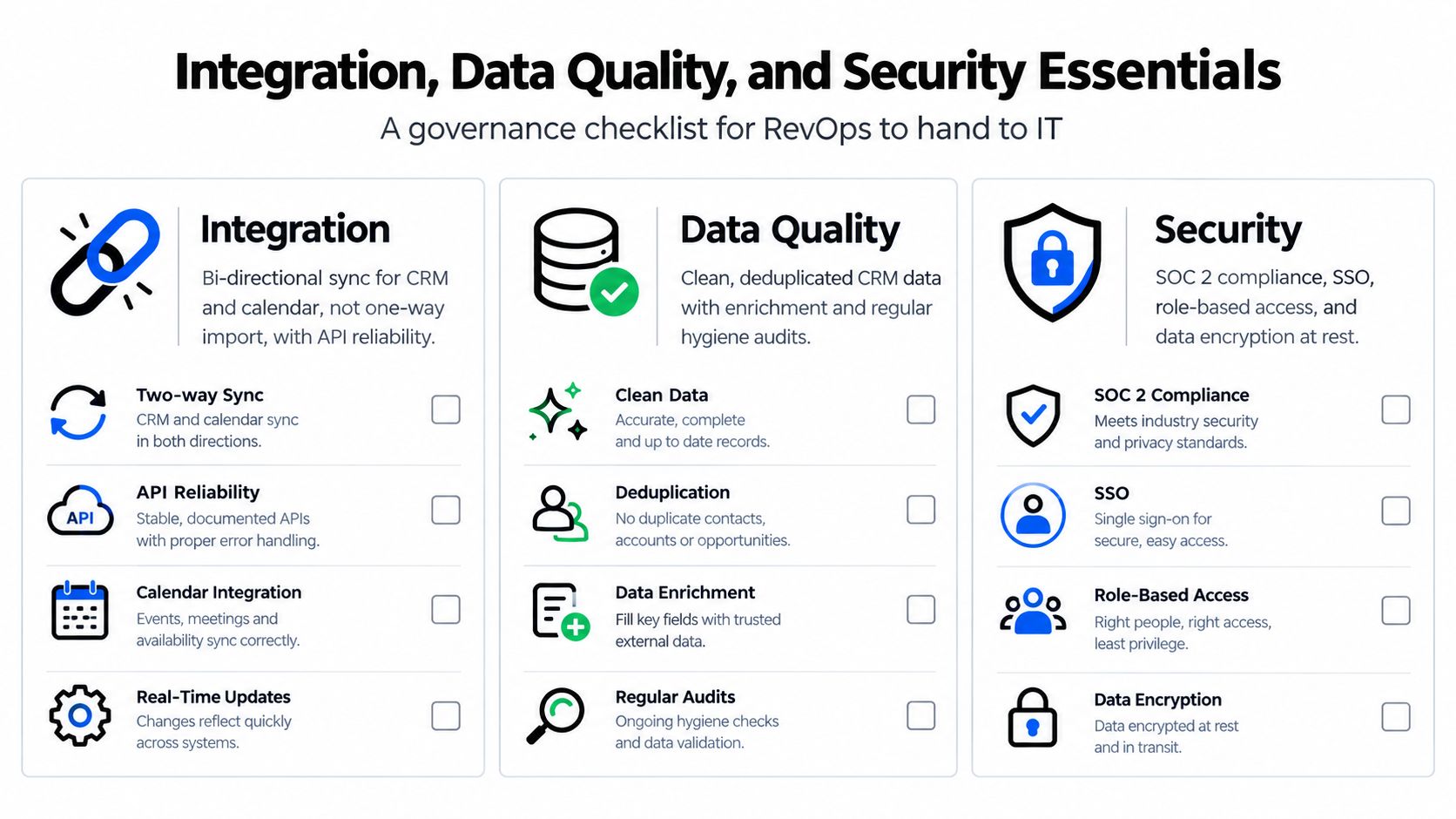 A governance checklist for RevOps teams to hand to IT departments covering integration, data quality, and security.