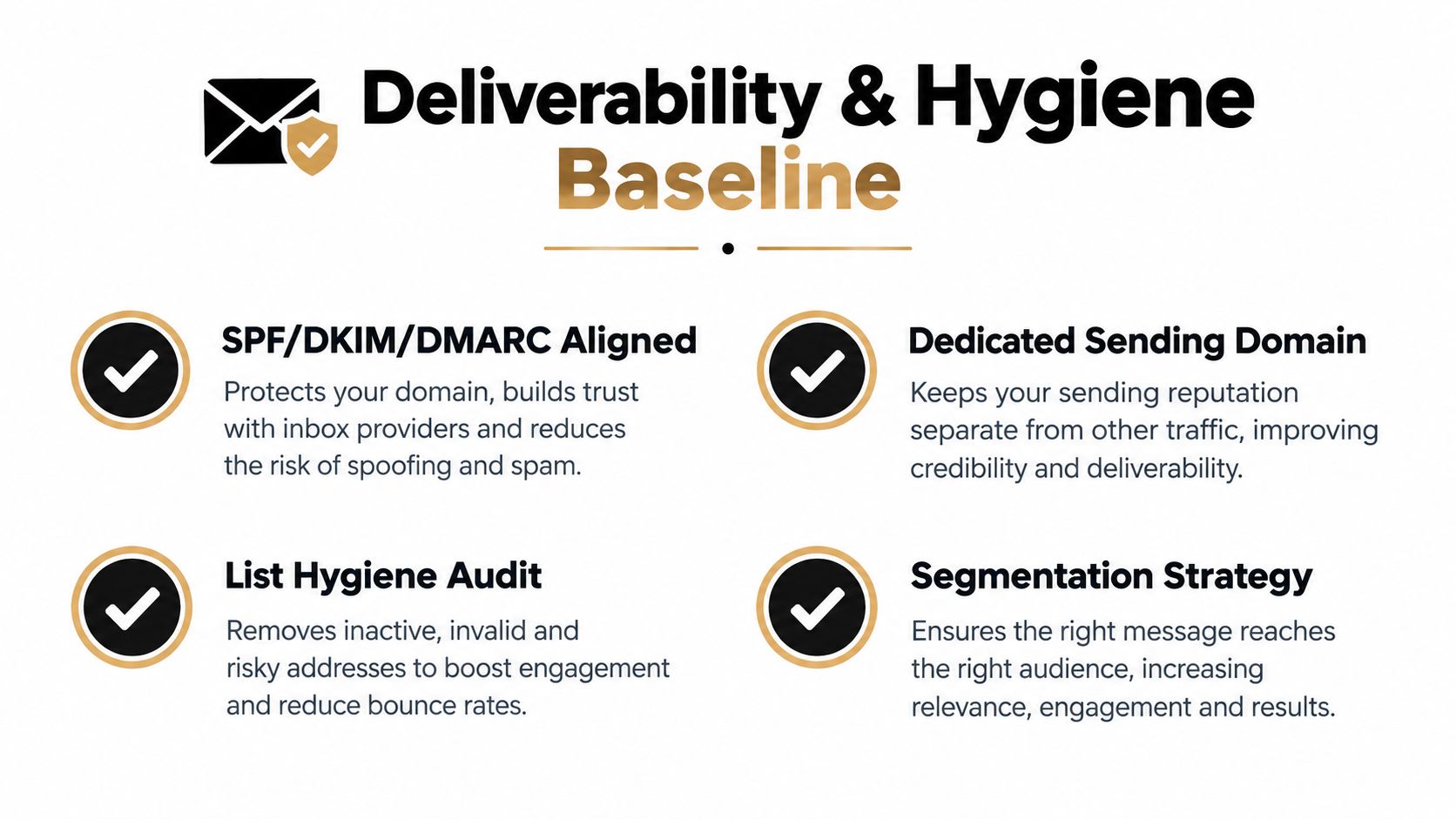 An infographic titled Deliverability & Hygiene Baseline showing four key email marketing best practices for better delivery.