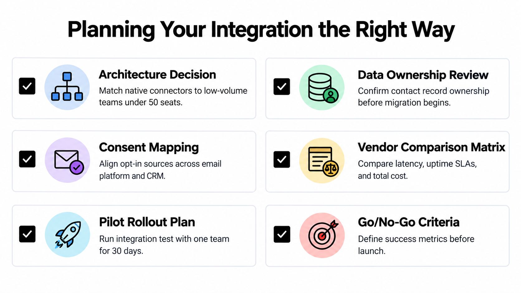 A checklist infographic titled Planning Your Integration the Right Way highlighting six key steps for software implementation.