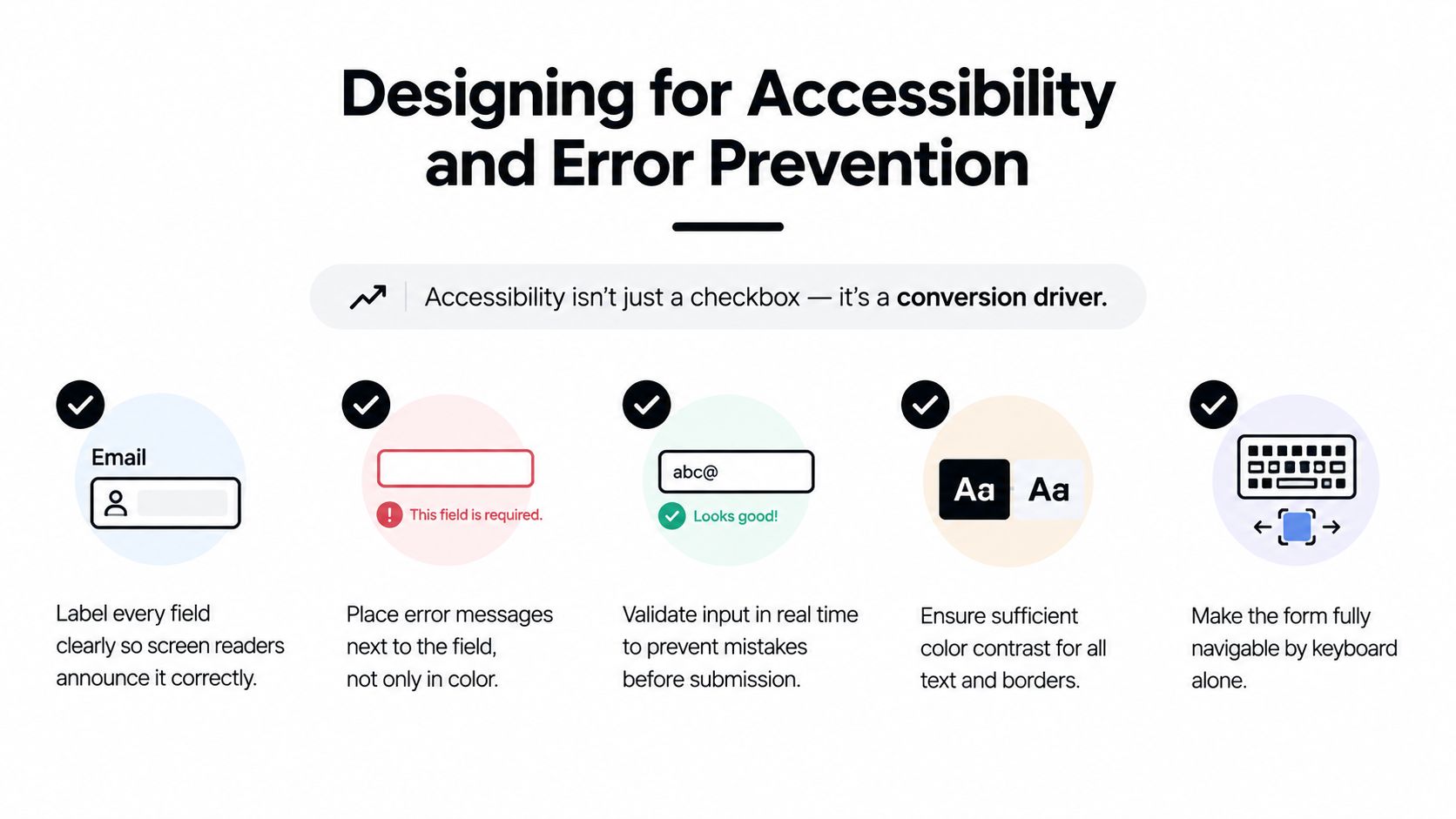 An infographic illustrating five best practices for designing accessible web forms to improve user experience.