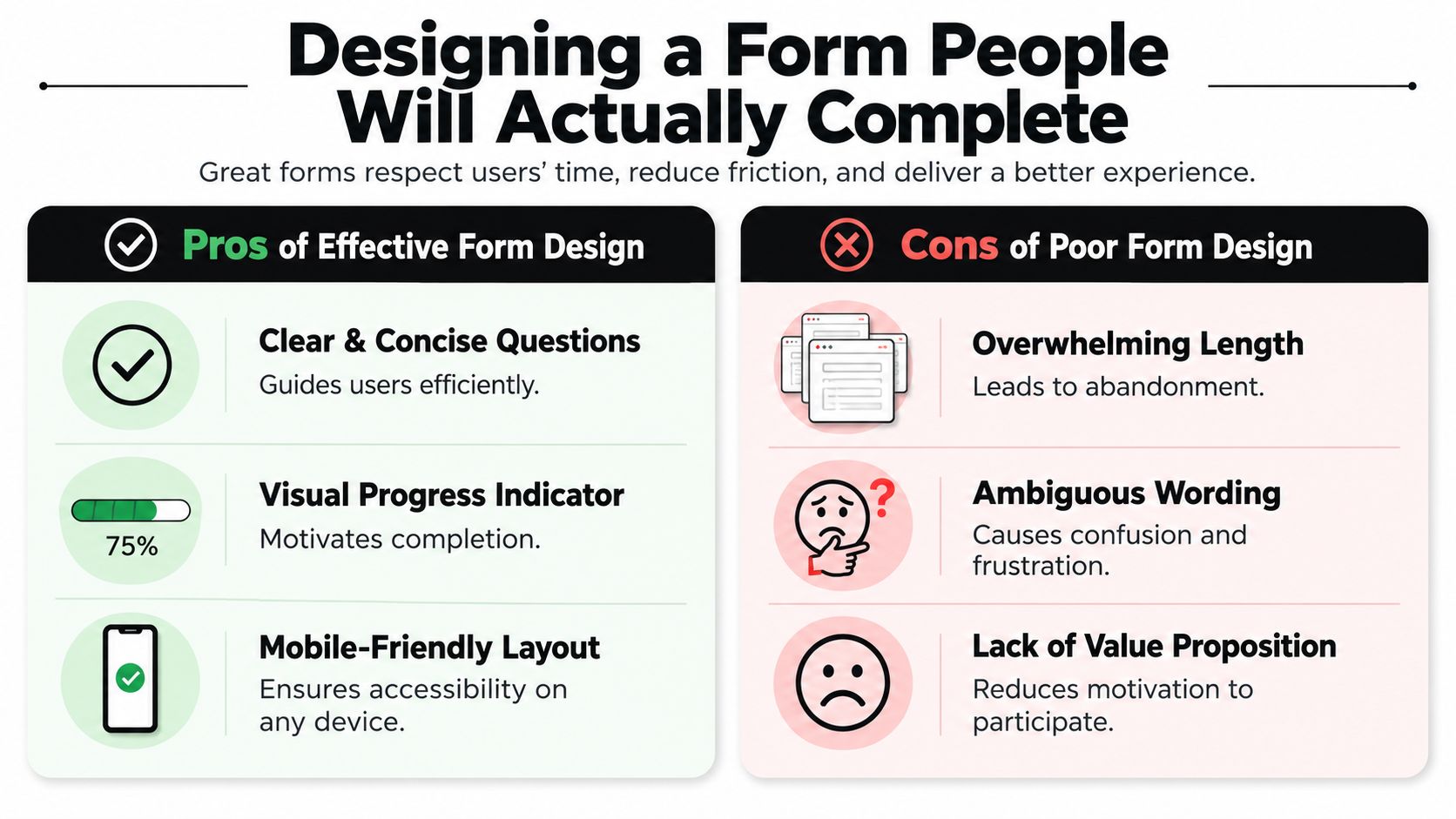 A comparison infographic showing pros of effective form design and cons of poor form design.
