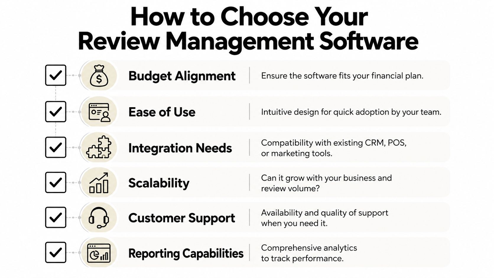 A checklist infographic illustrating six essential factors to consider when choosing business review management software.