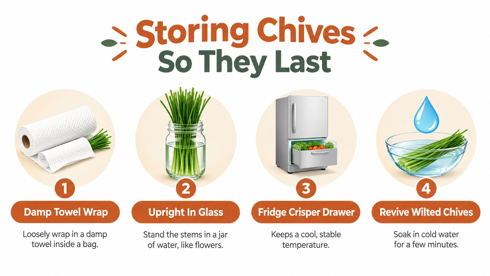 A four-step infographic illustrating methods to store chives properly, including wrapping, glass storage, and fridge techniques.