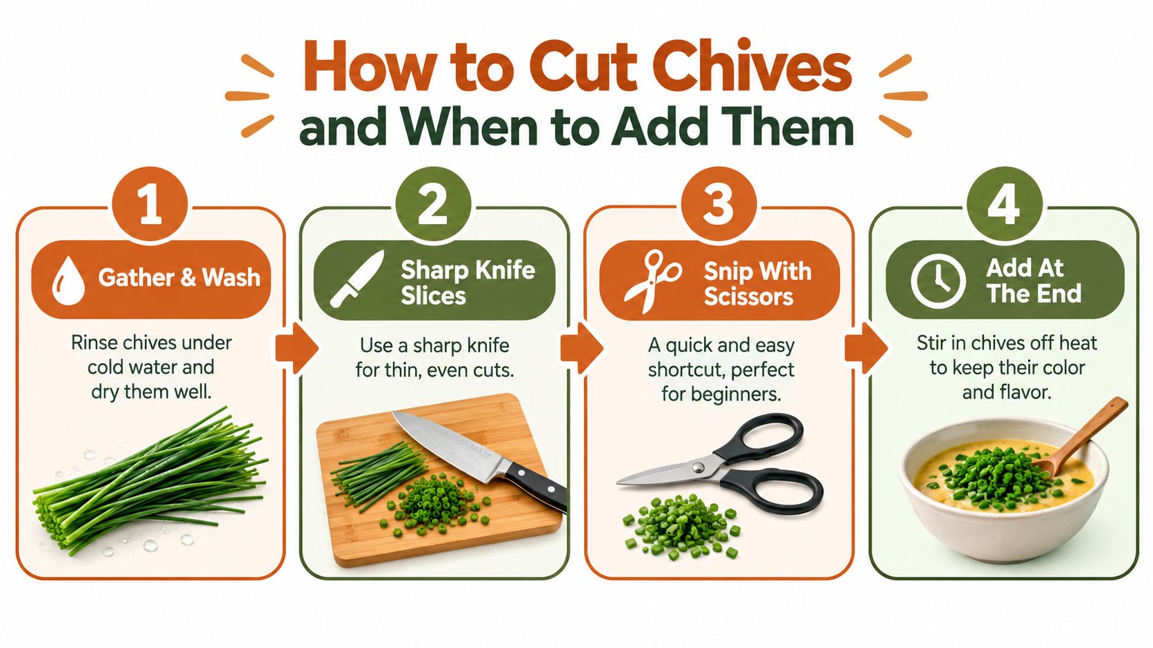 An infographic showing four simple steps for washing, cutting, and serving fresh green chives.