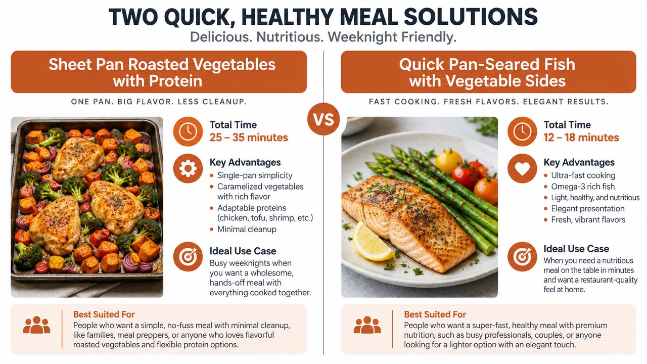 A comparison infographic featuring two healthy dinner options: sheet pan roasted vegetables and pan-seared fish.