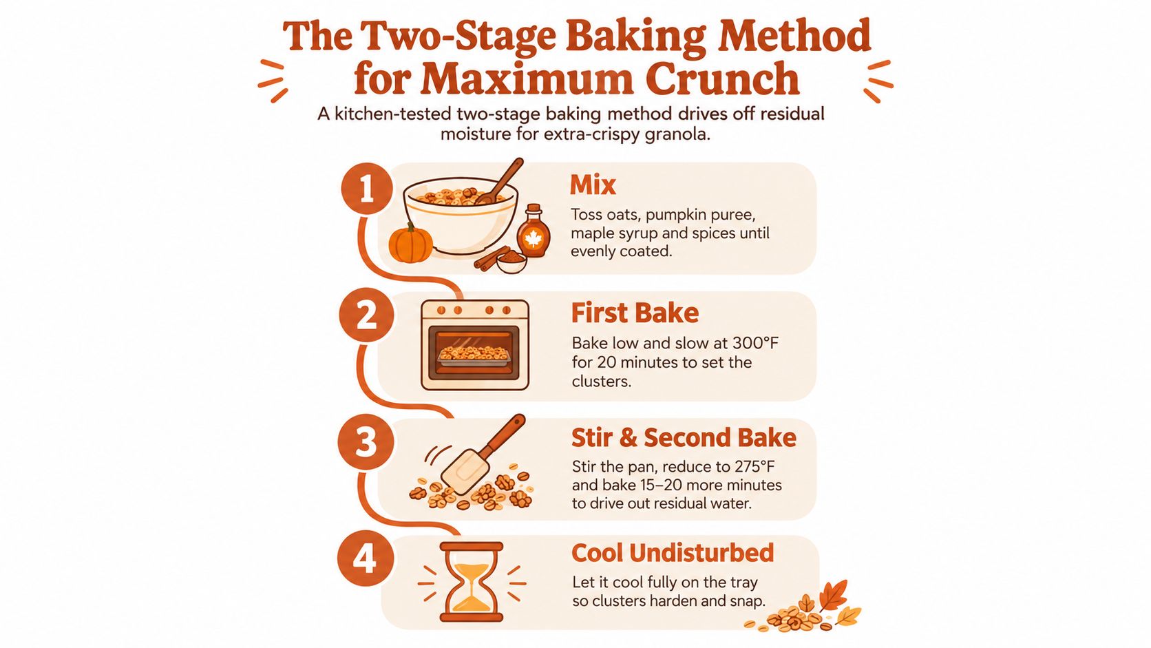 An infographic showing a four-step process for making extra-crispy pumpkin granola using a two-stage baking method.