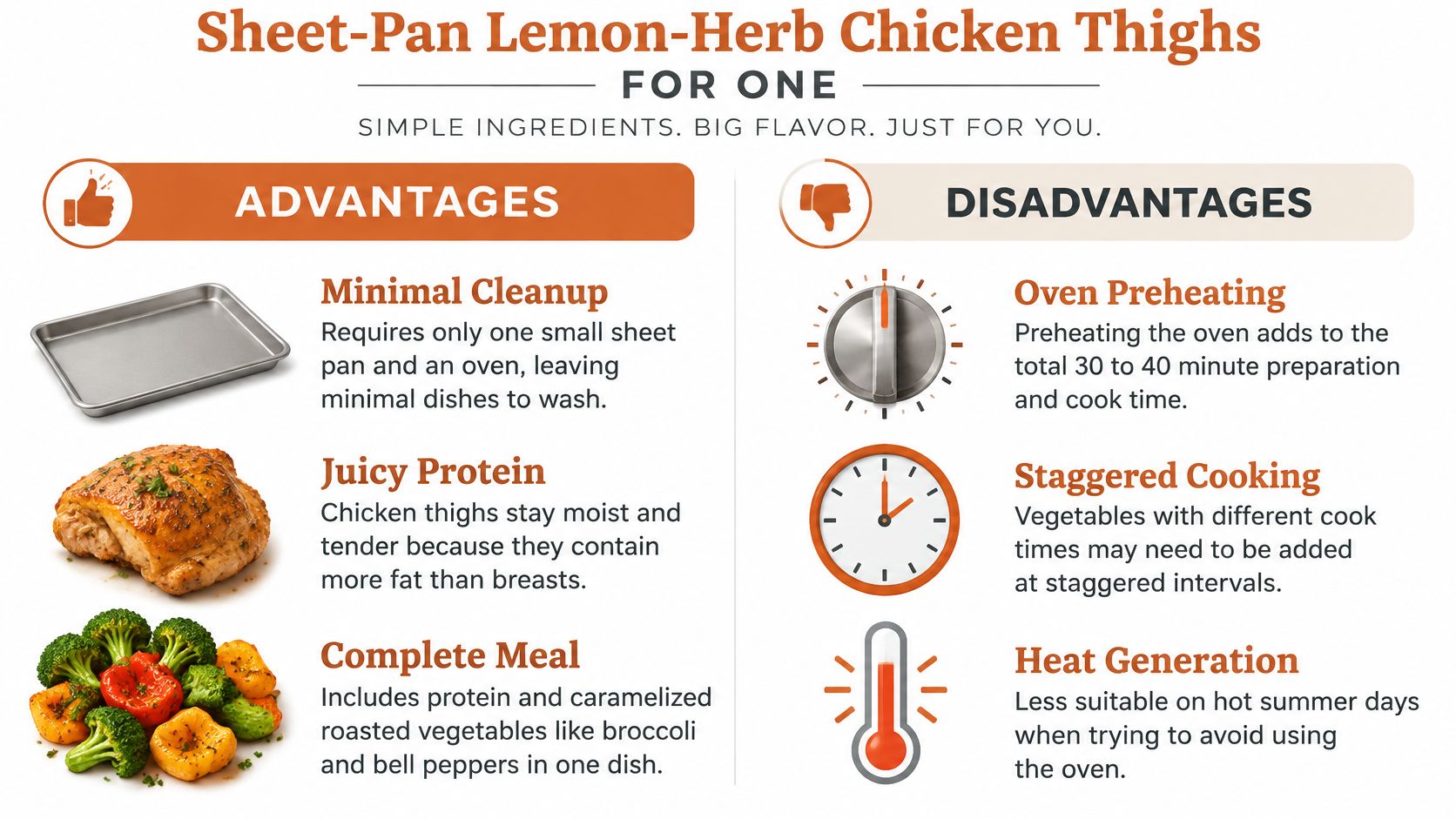 A graphic comparing the advantages and disadvantages of cooking sheet-pan lemon-herb chicken thighs for one person.