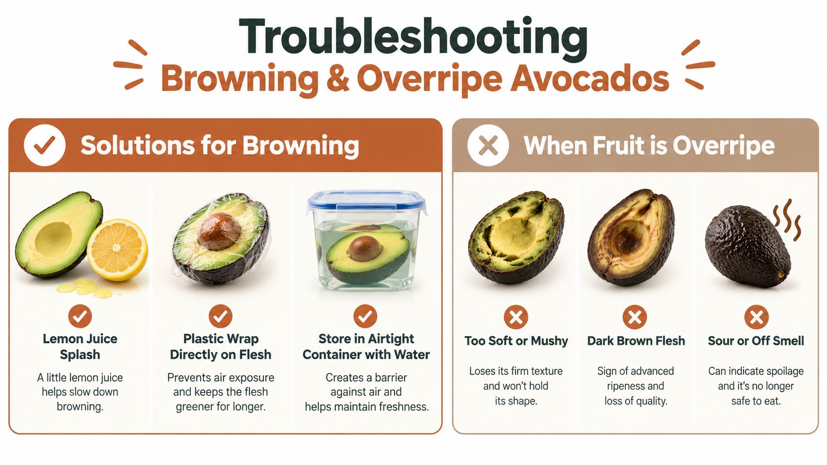 An infographic showing tips for preventing avocado browning and identifying signs of overripe and spoiled fruit.