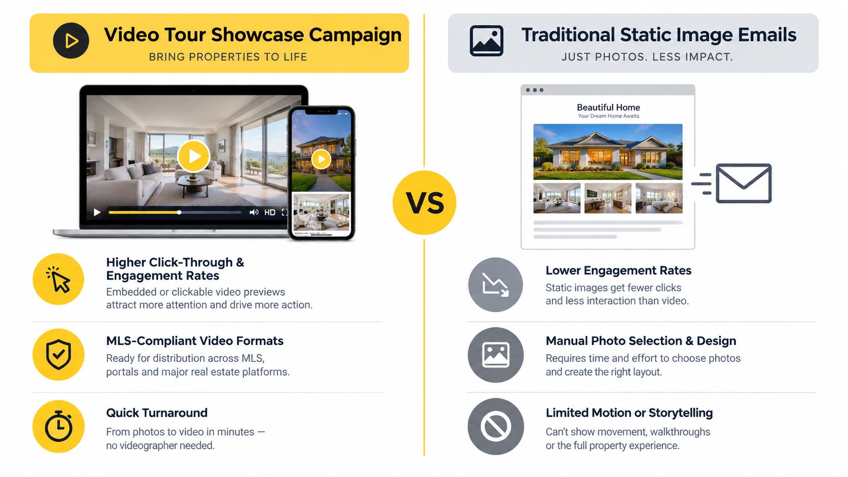 A comparison graphic between Video Tour Showcase campaigns and Traditional Static Image Emails for real estate marketing.