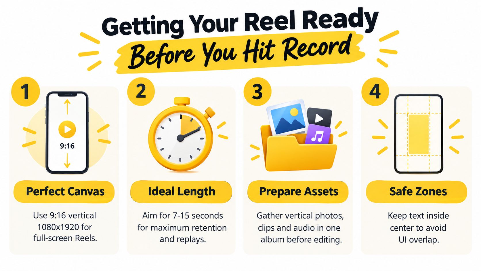 An infographic titled Getting Your Reel Ready illustrating four essential tips for creating Instagram Reels effectively.